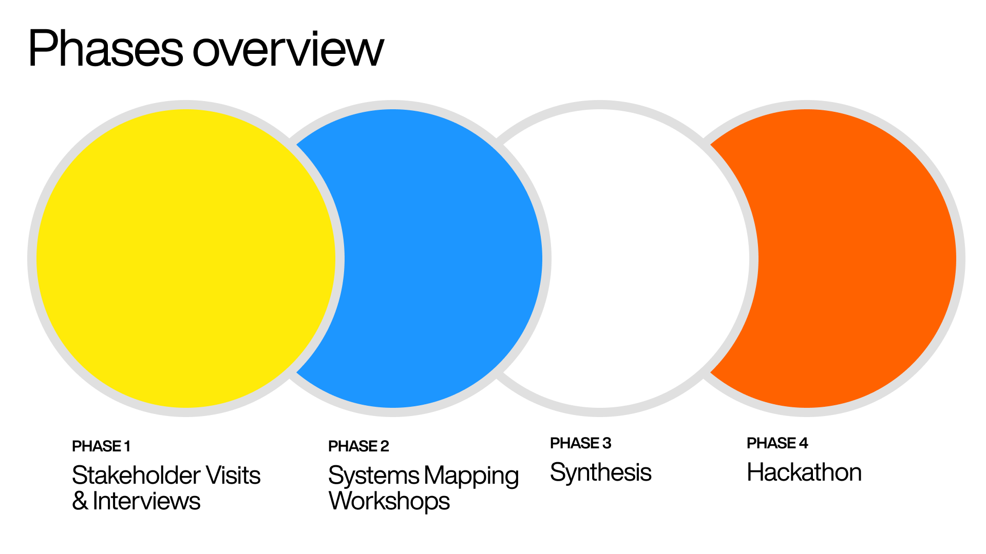 unthink / p4elecs pitch, project view 4