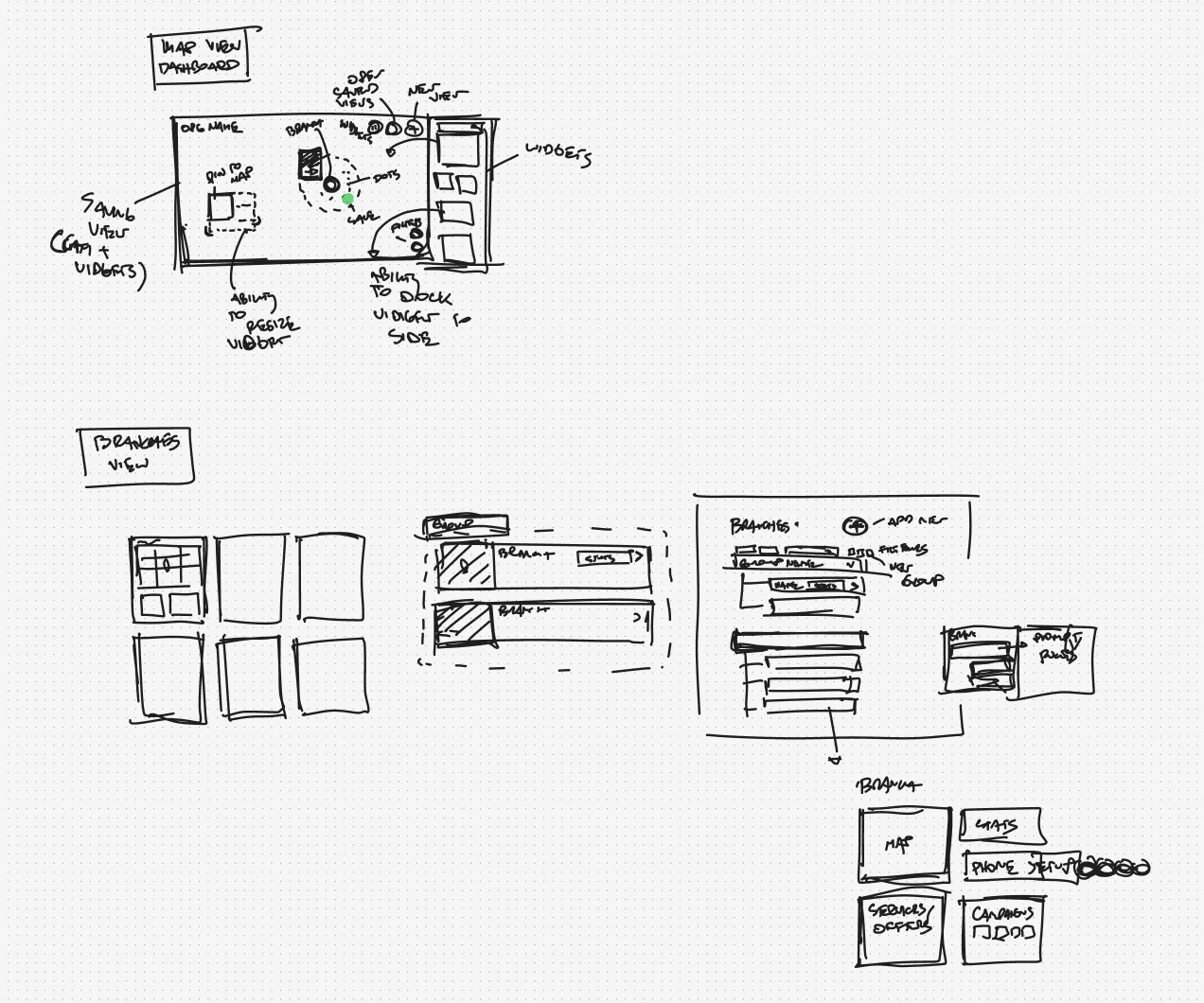 Sellify / Platform, project view 2