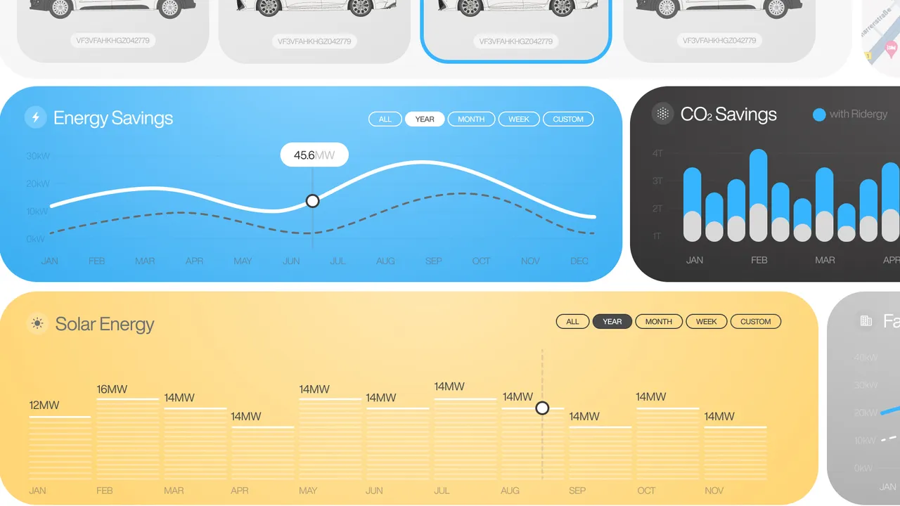 Ridergy / Interfaces