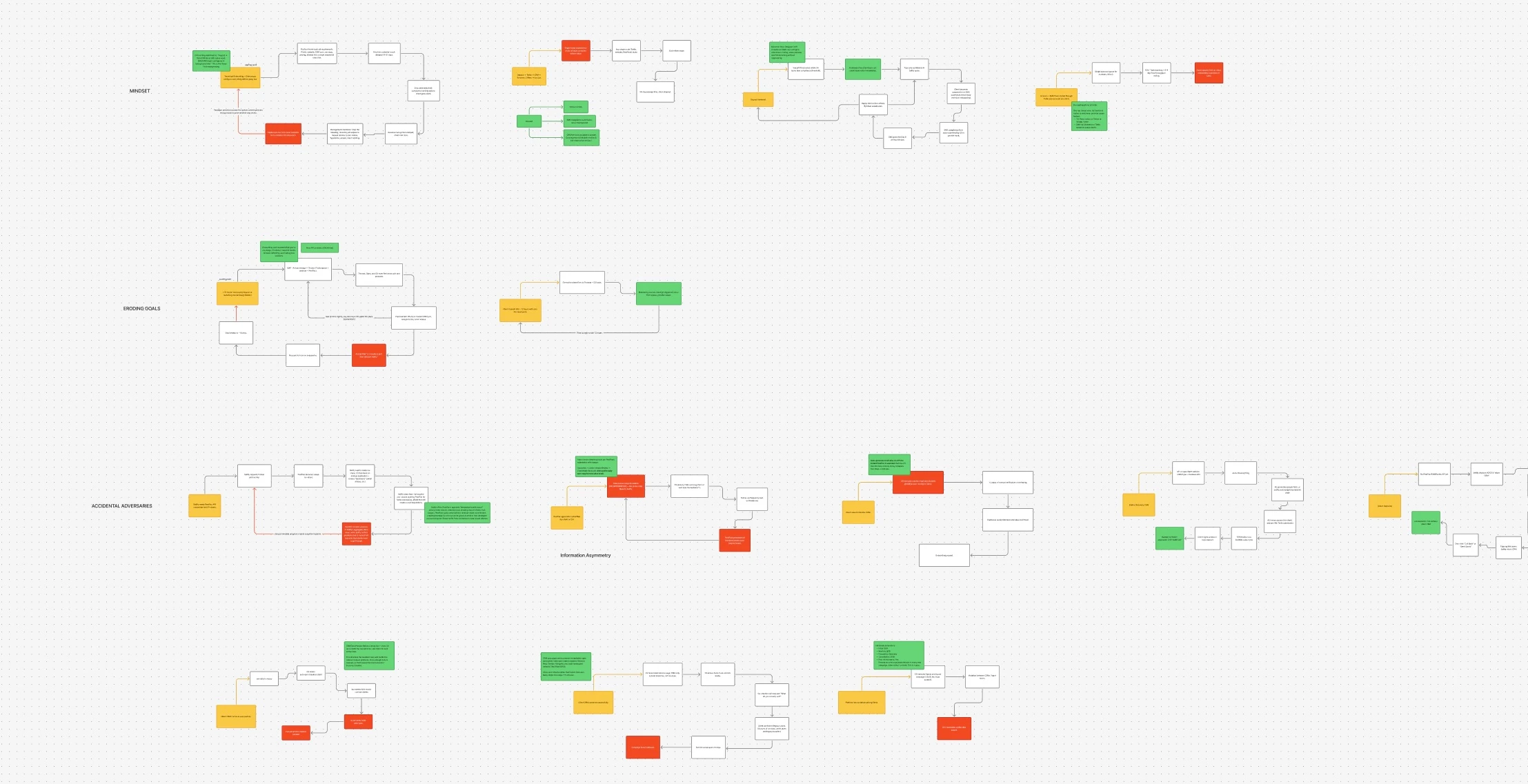 Sellify / Platform, project view 3